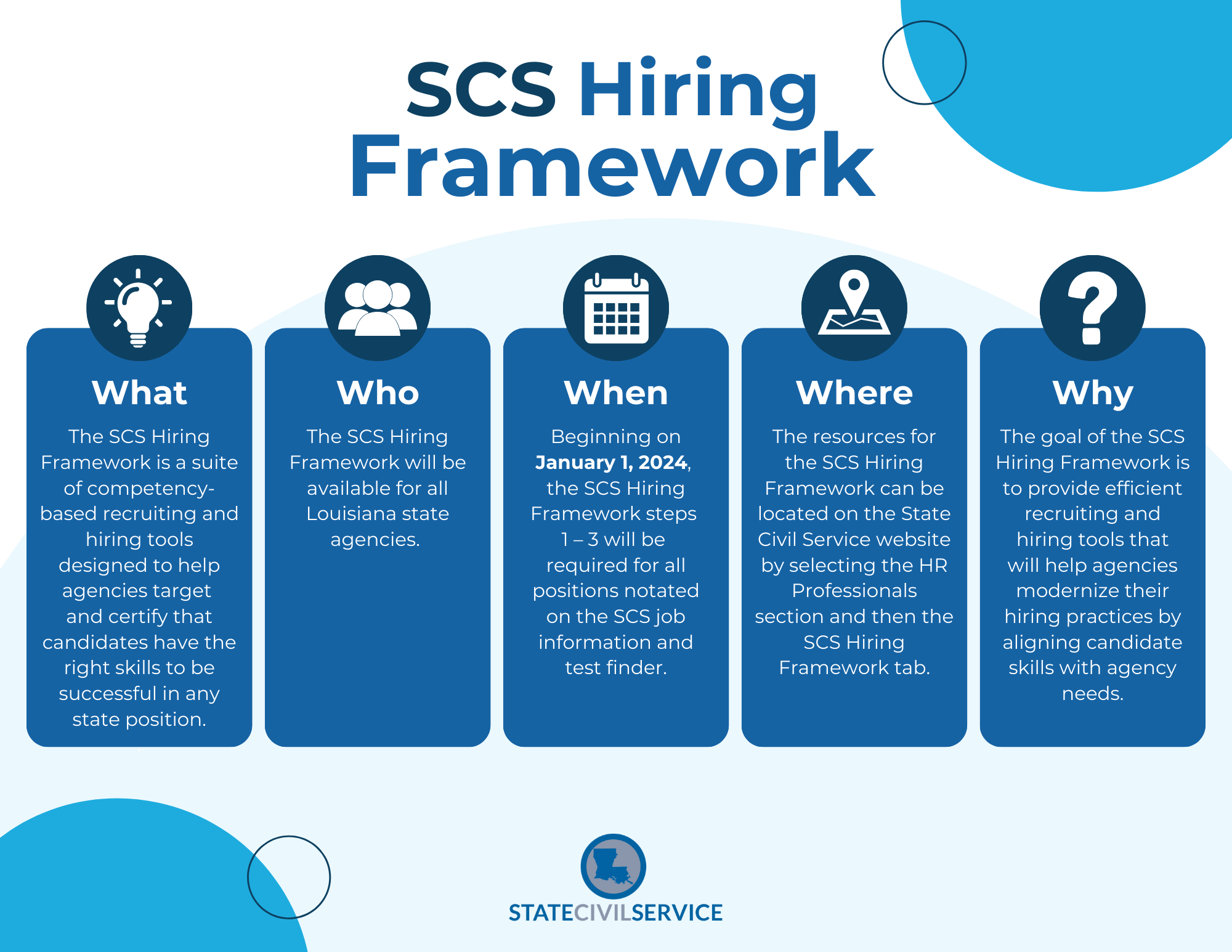 Hiring Framework Explained