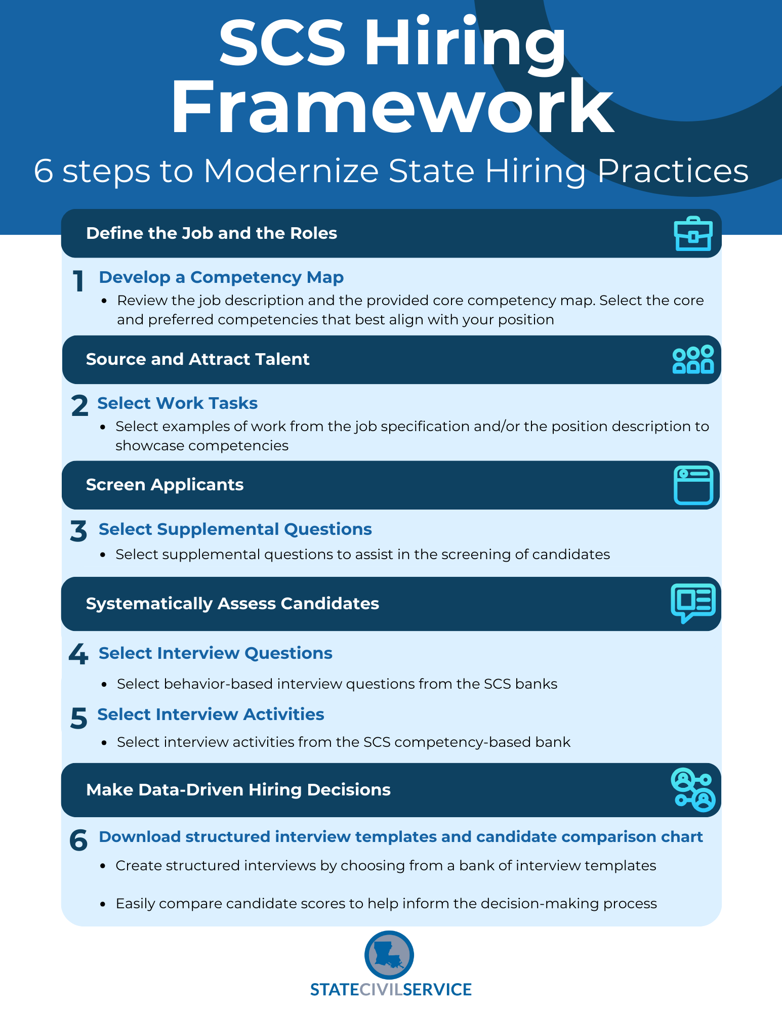 Hiring Framework Steps